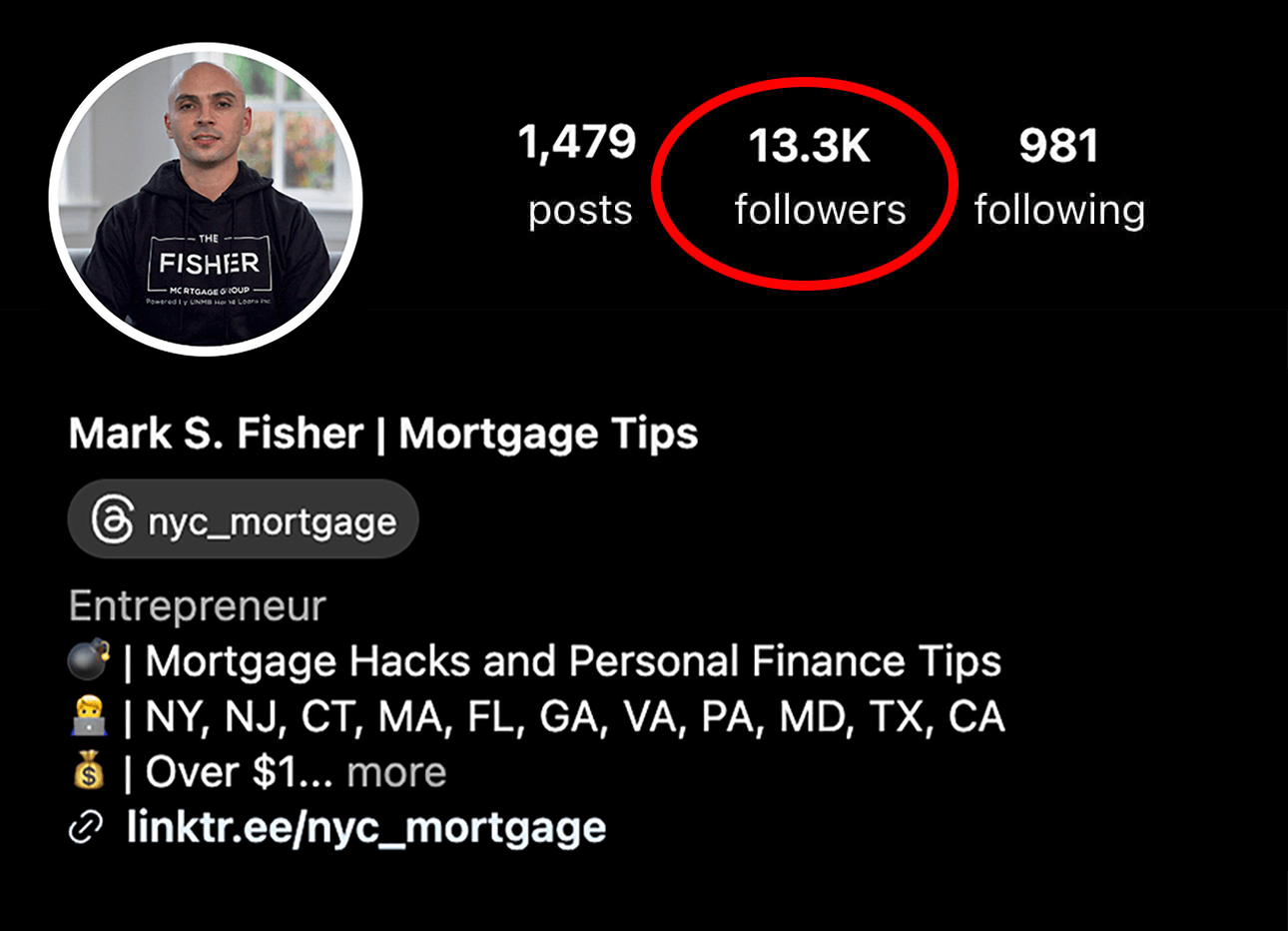 The Content Factory Instagram profile page for Mark S. Fisher, showing 13.3K followers, 1,479 posts, 981 following, and a bio about mortgage and personal finance tips. In Austin, Texas