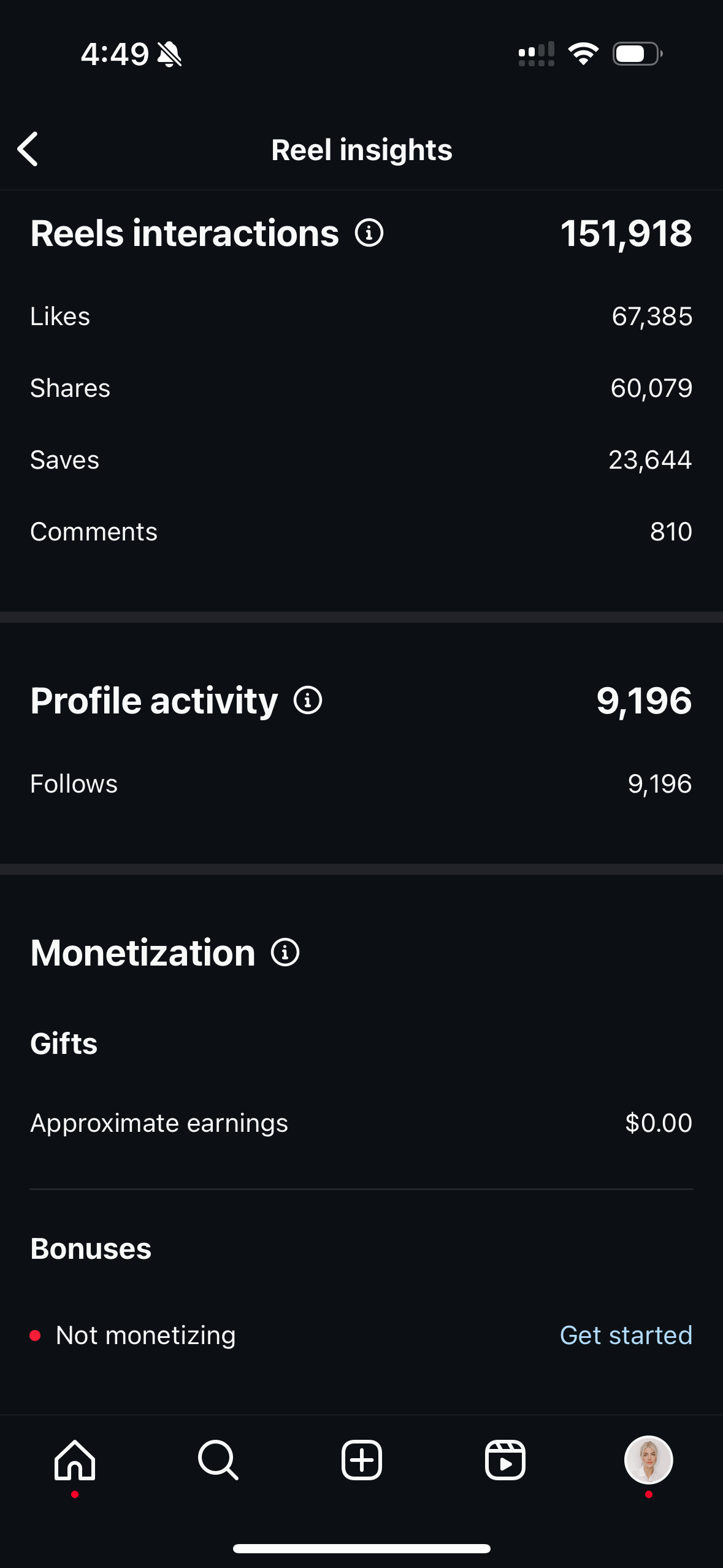 The Content Factory Screenshot of Instagram Reel insights showing 151,918 interactions, 9,196 profile follows, and $0.00 in approximate monetization earnings. In Austin, Texas